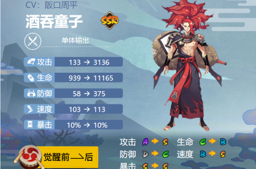 阴阳师酒吞童子御魂搭配2022