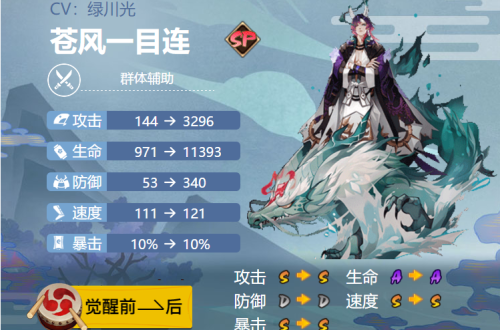 阴阳师苍风一目连御魂搭配2024